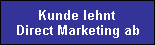 Kunde lehnt
Direct Marketing ab