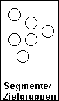 Segmente/ 
Zielgruppen
