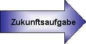 Zukunftsaufgabe